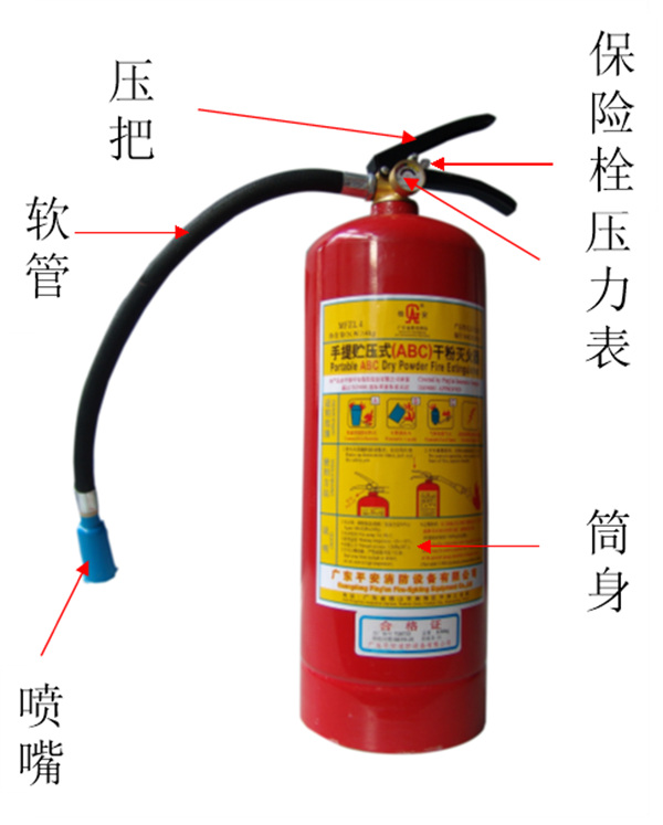 做保安不只是看门这么简单，还要熟悉这些消防器材