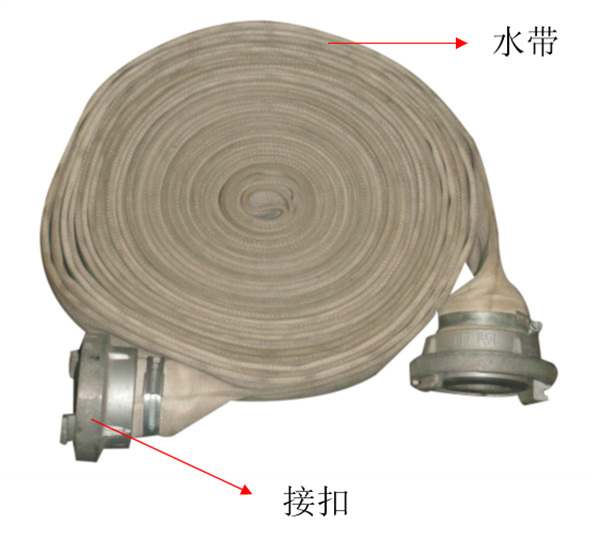做保安不只是看门这么简单，还要熟悉这些消防器材